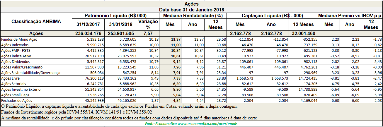 Acoes (1)