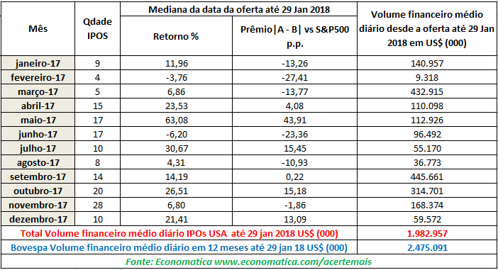 MEDIANA DATA DA OFERTA ATE 29 JAN 2018