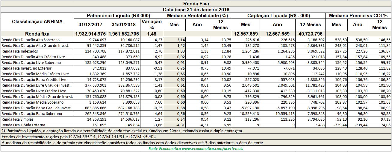 Renda Fixa (1)