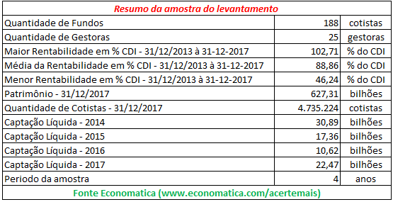 Resumo da amostra de levantamento (1)