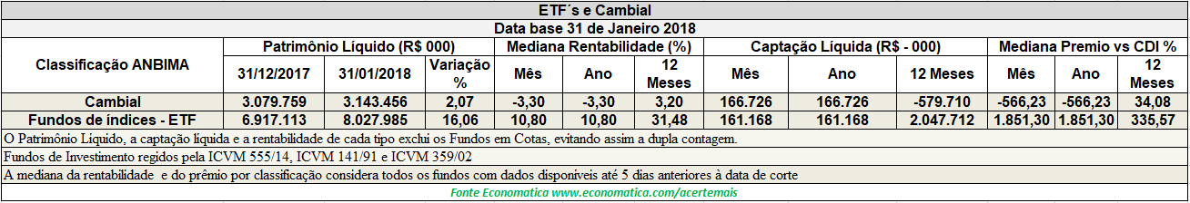 etfs e cambial (1)