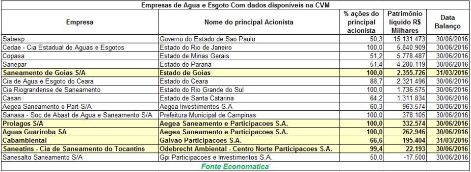 01-empresas-de-saneamento-cvm-2016
