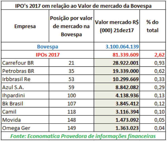 01-ipo-valor-de-mercado-da-bovespa-2017