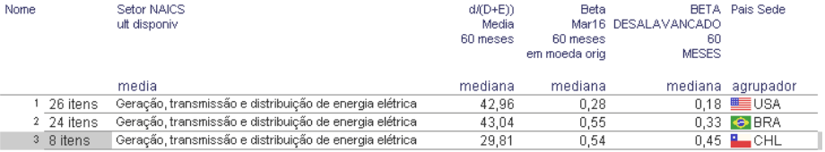 beta-setorial-estrangeiro-usa-chl-2016-economatica