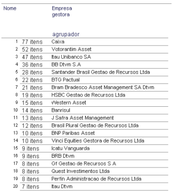 20 maiores gestoras por quantidade de fundos