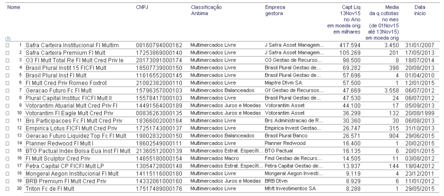 Fundos de Renda Fixa 2015