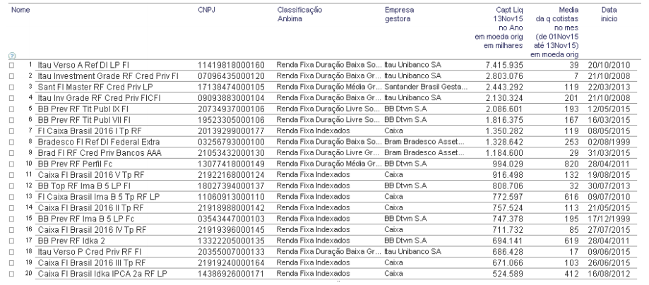 Fundos de Renda Fixa 2015