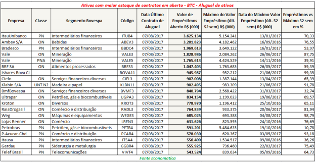 ativos-com-maior-estoque-de-contratos-em-aberto-btc-aluguel-de-ativos