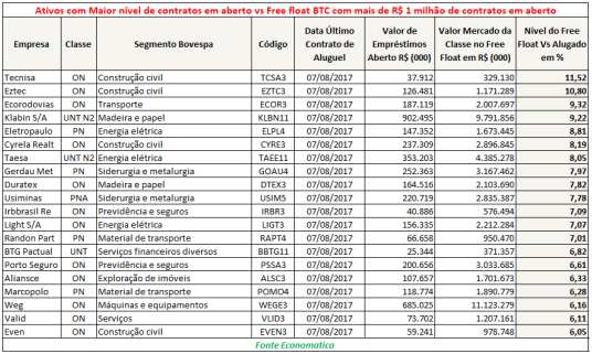 ativos-com-maior-nivel-de-contratos-em-aberto-vs-free-float-btc-com-mais-de-1-milhao-de-contratos-em-aberto