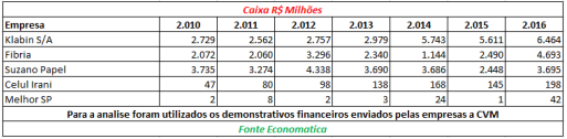 caixa-milhoes