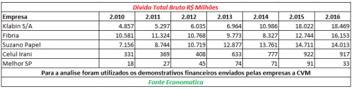 divida-total-bruta-milhoes