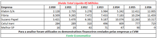 divida-total-liquida-milhoes