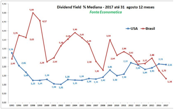 dividend-yield-mediana-2017-ate-31-de-agosto-12-meses