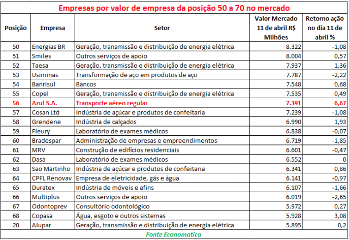 empresas-por-valor-de-empresa-da-posicao-50-a-70-no-mercado