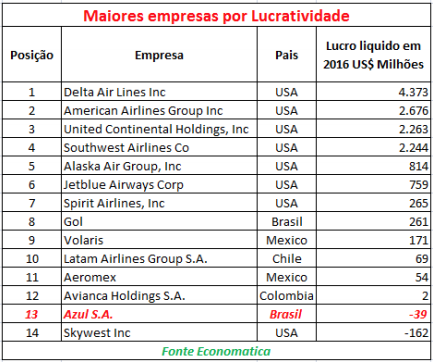 maiores-empresas-por-lucratividade
