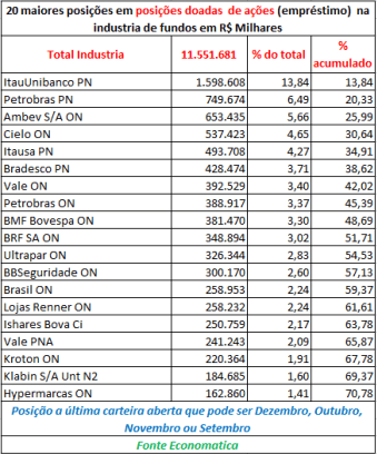 maiores-posicoes-em-posicoes-doadas-de-acoes-na-industria-de-fundos