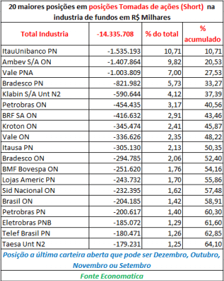 maiores-posicoes-em-posicoes-tomadas-de-acoes-na-industria-de-fundos