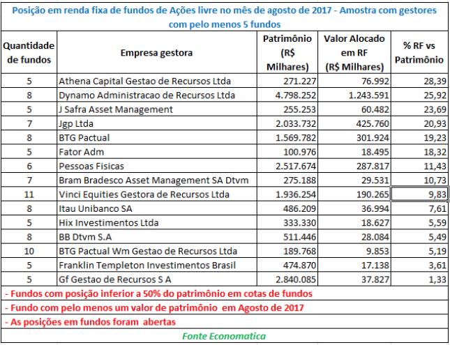 posicao-em-renda-fixa-de-fundos-de-acoes-livre-no-mes-de-agosto-de-17