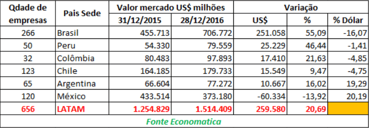 valor-de-mercado-mercado-de-capitais