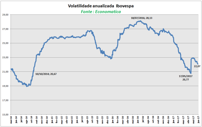 volatilidade-anualizada-ibovespa
