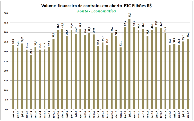 volume-financeiro-de-contratos-em-aberto-btc-bilhoes