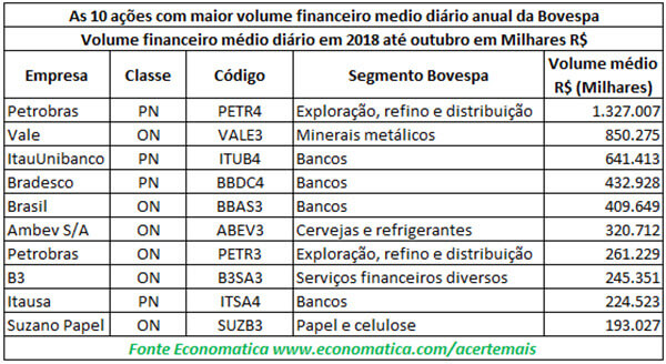 volume-financeiro-medio-diario-em-2018-ate-outubro
