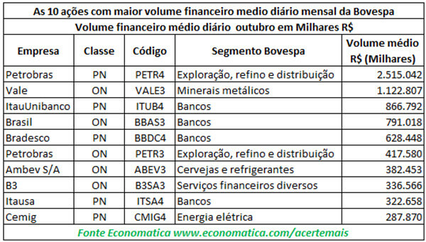 volume-financeiro-medio-diario-outubro-em-milhares
