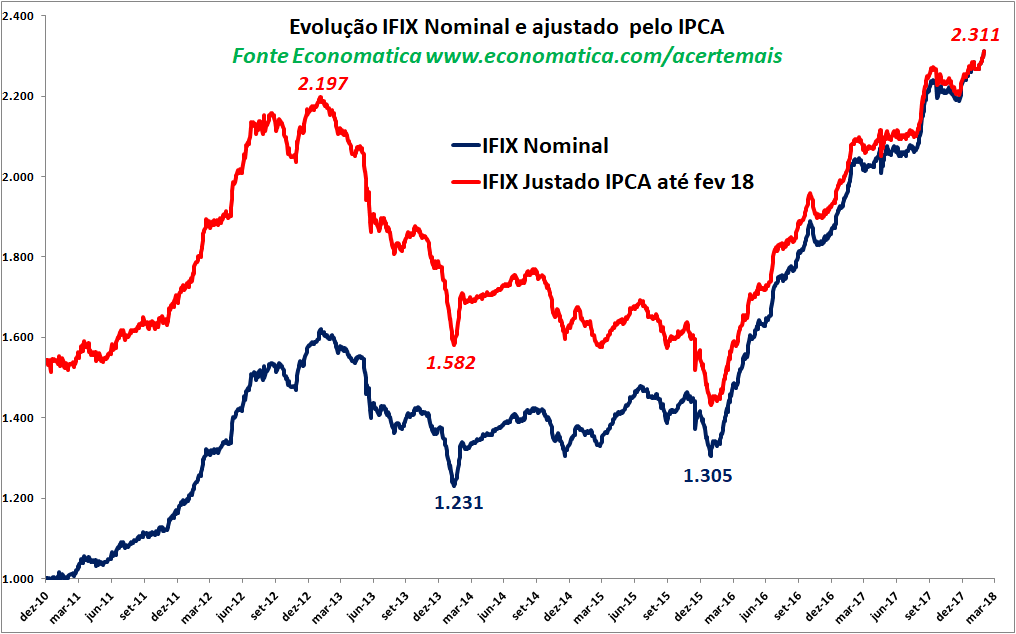 Economatica Insights