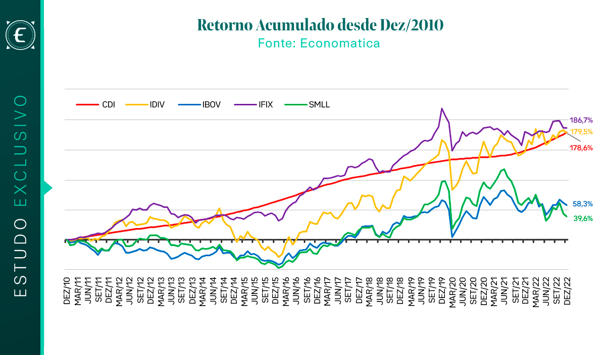 Economatica Insights