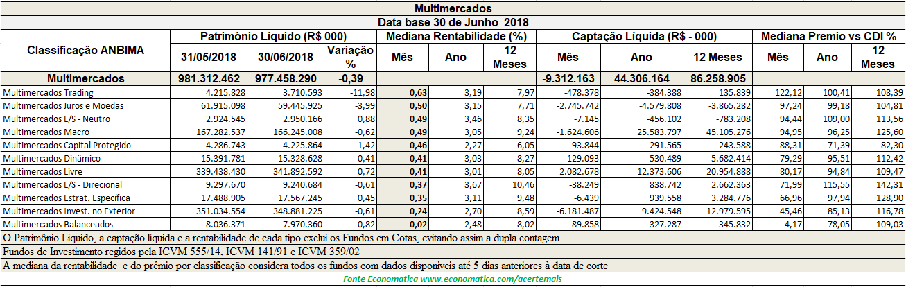 Economatica | Insights