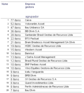20 maiores gestoras por quantidade de fundos