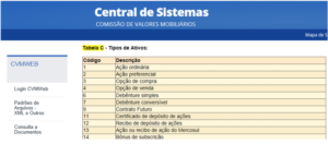 central-de-sistemas-comissao-de-valores-mobiliarios