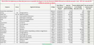 dias-de-giro-em-dias-uteis-para-zerar-posicoes-de-aluguel-vs-vol-financeiro-medio-diario-de-um-mes-do-mercado-a-vista