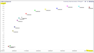 grafico-de-ytm-vencimento-de-ntnbs