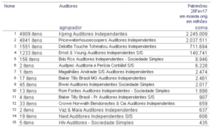 lista-principais-empresas-de-auditoria