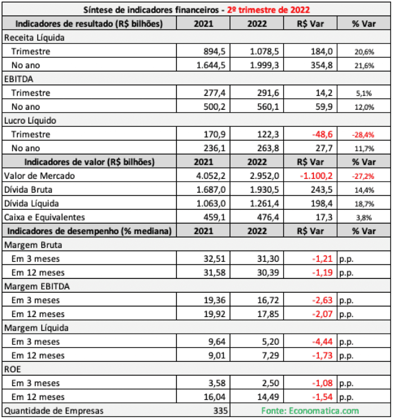 Lucros da H&M sobem 20% no trimestre - Núcleo de Varejo
