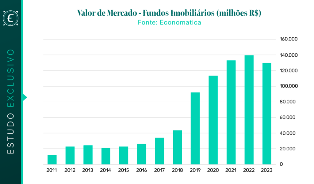 PDF) Mercado de Valores Imobiliarios Brasileiros