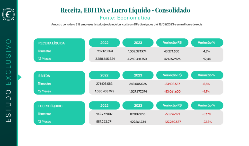 receita - ebitda 1t23